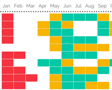 Best Months To Visit Europe For Vacation