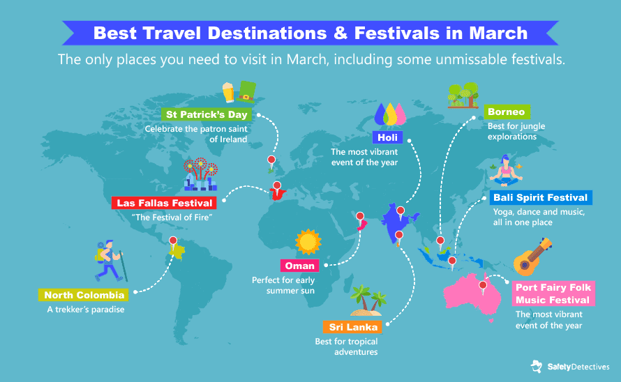 The Best Times To Travel To Popular Destinations