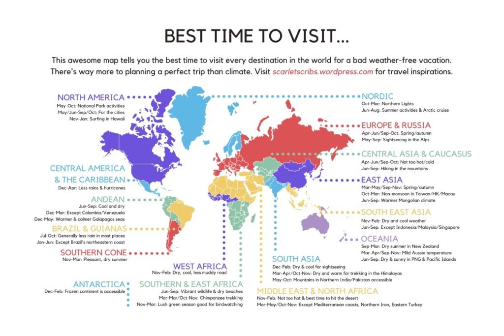 The Best Times To Travel To Popular Destinations