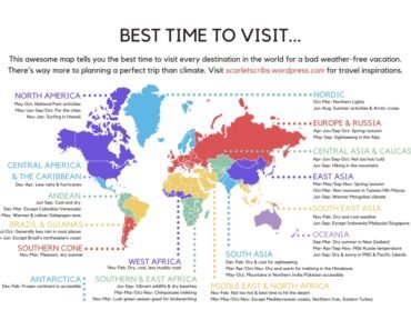 The Best Times To Travel To Popular Destinations